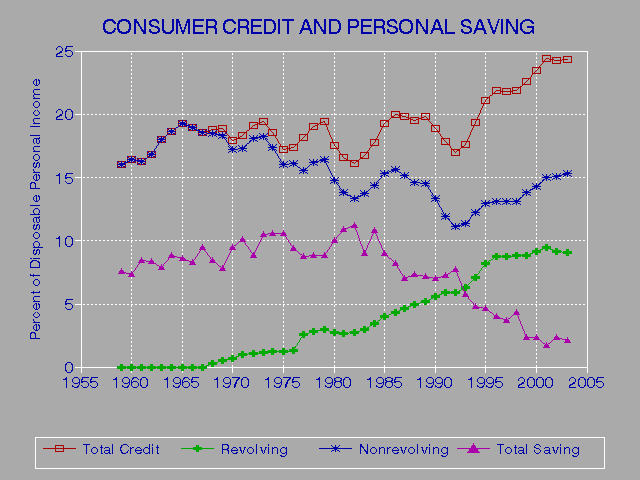 Credit And Reports And Employment